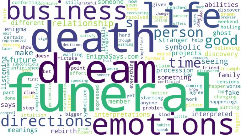 dream about death funeral and related dreams with their meanings in a word cloud