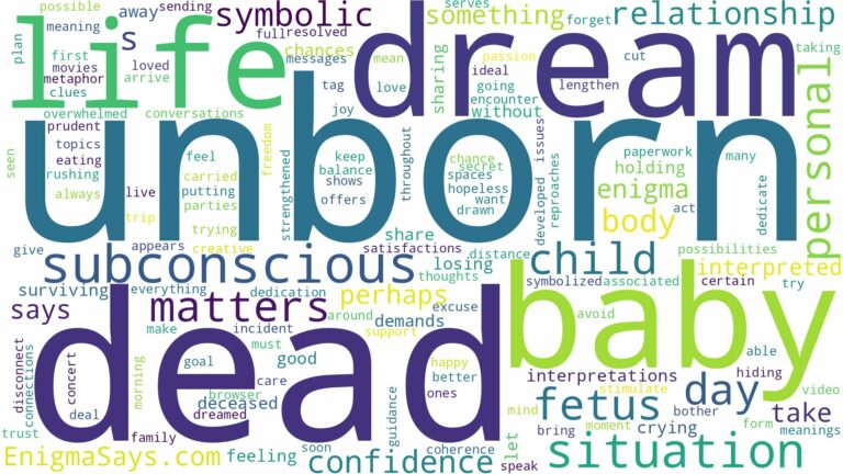 dream about dead unborn baby and related dreams with their meanings in a word cloud