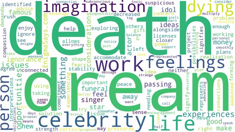 dream about death of a celebrity and related dreams with their meanings in a word cloud
