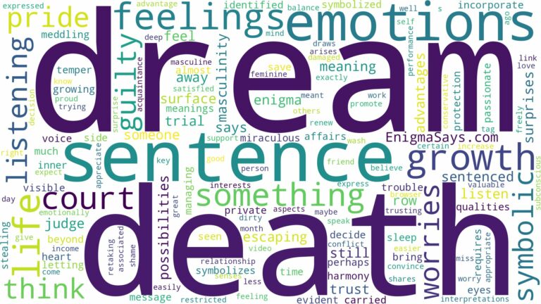 dream about death sentence and related dreams with their meanings in a word cloud