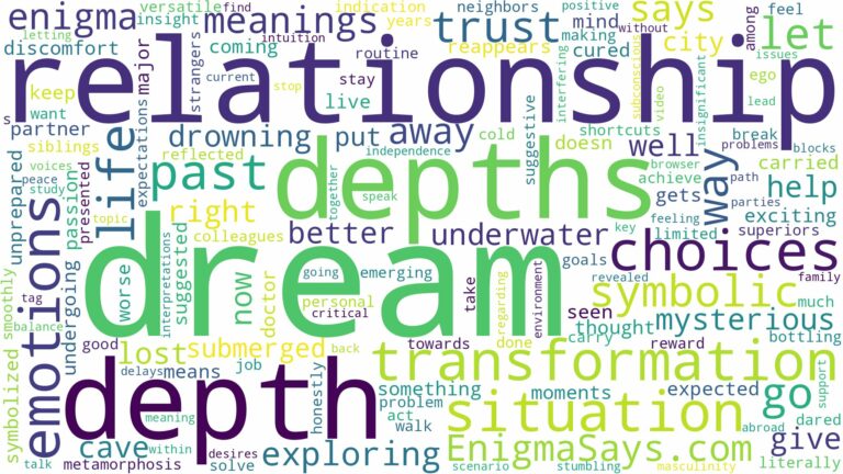 dream about depth and related dreams with their meanings in a word cloud