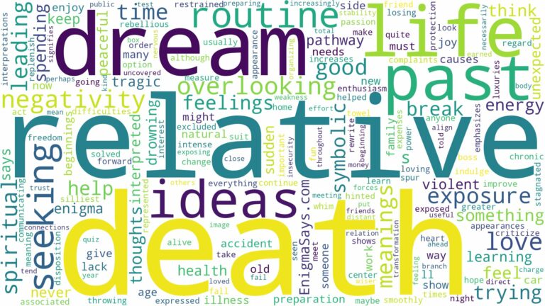 dream about death of relative and related dreams with their meanings in a word cloud