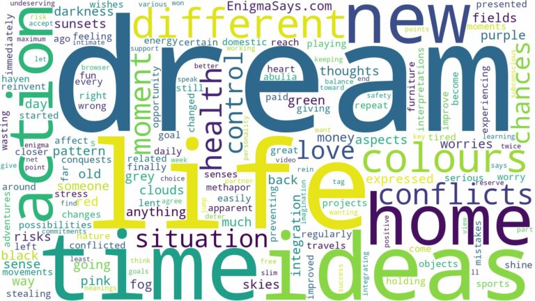 dream about different colours and related dreams with their meanings in a word cloud