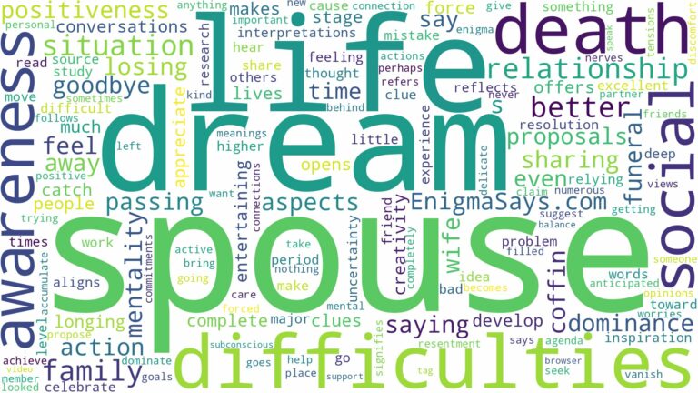dream about death of spouse and related dreams with their meanings in a word cloud