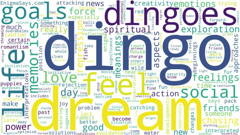 dream about dingo and related dreams with their meanings in a word cloud