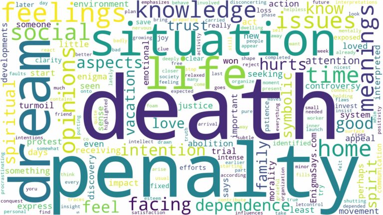 dream about death penalty and related dreams with their meanings in a word cloud