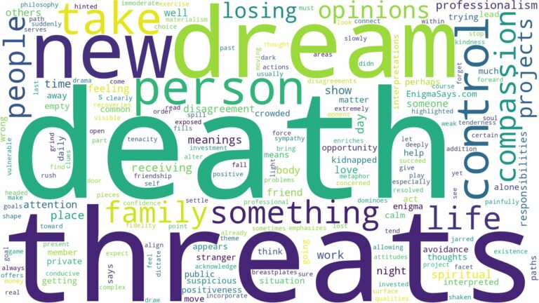 dream about death threats and related dreams with their meanings in a word cloud