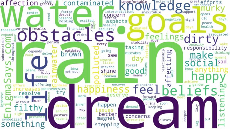 dream about dirty rain water and related dreams with their meanings in a word cloud