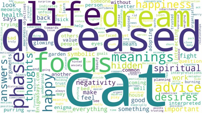 dream about deceased cat and related dreams with their meanings in a word cloud