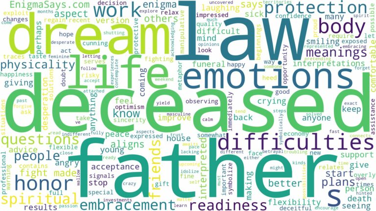 dream about deceased father in law and related dreams with their meanings in a word cloud