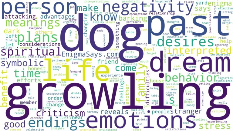 dreaming of dog growling and related dreams with their meanings in a word cloud