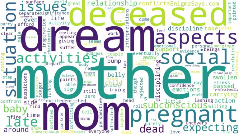 dreaming about deceased mother being pregnant and related dreams with their meanings in a word cloud