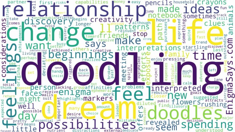 dreams about doodles and related dreams with their meanings in a word cloud