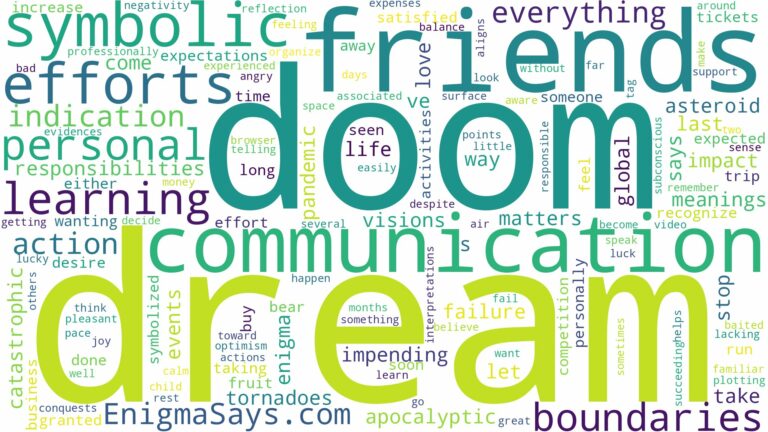 dream about doom and related dreams with their meanings in a word cloud