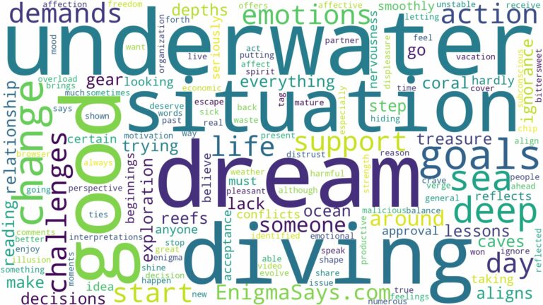 dreaming about deep sea diving and related dreams with their meanings in a word cloud