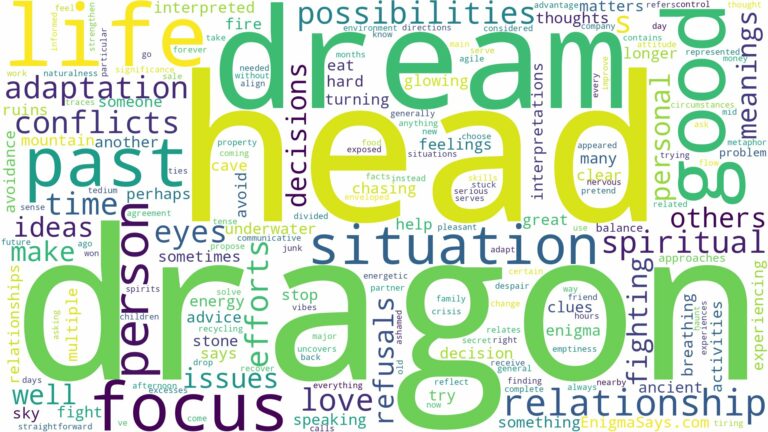 dream about dragon head and related dreams with their meanings in a word cloud