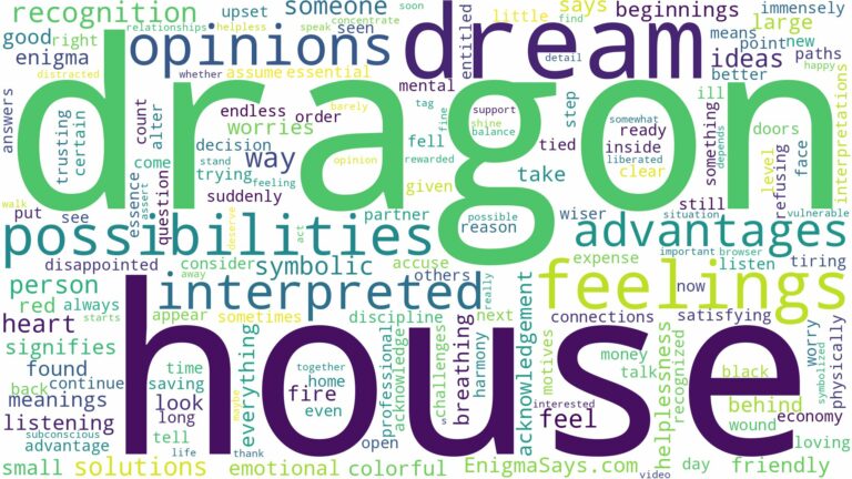 dream about dragon in house and related dreams with their meanings in a word cloud