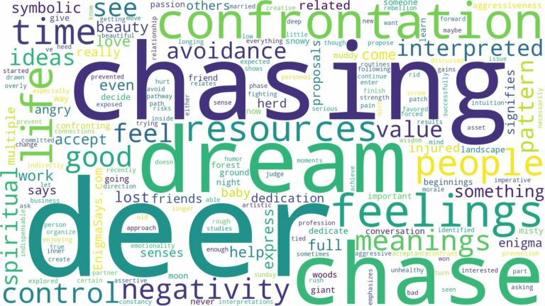 dreaming of deer chasing and related dreams with their meanings in a word cloud