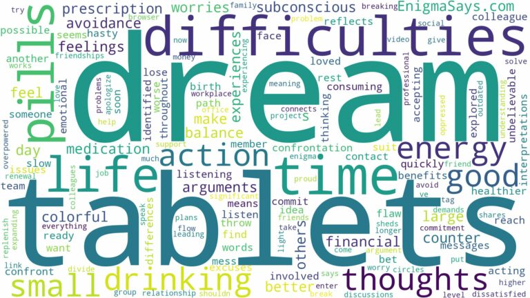 dream of drinking tablets and related dreams with their meanings in a word cloud