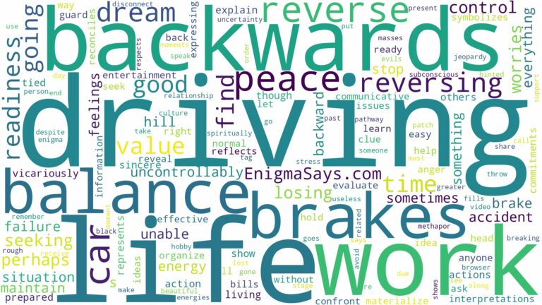 dreaming of driving backwards with no brakes and related dreams with their meanings in a word cloud