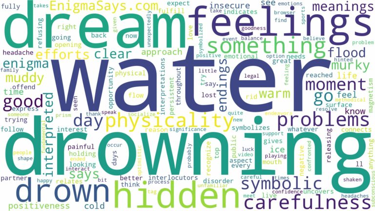 dream about drown in water and related dreams with their meanings in a word cloud