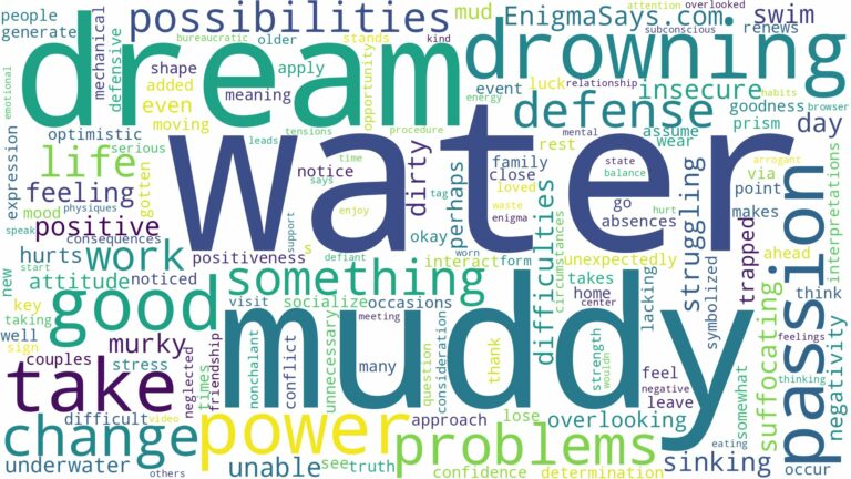 dreaming of drowning in muddy water and related dreams with their meanings in a word cloud