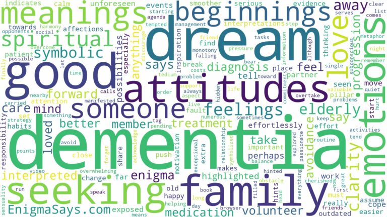 dream about dementia and related dreams with their meanings in a word cloud