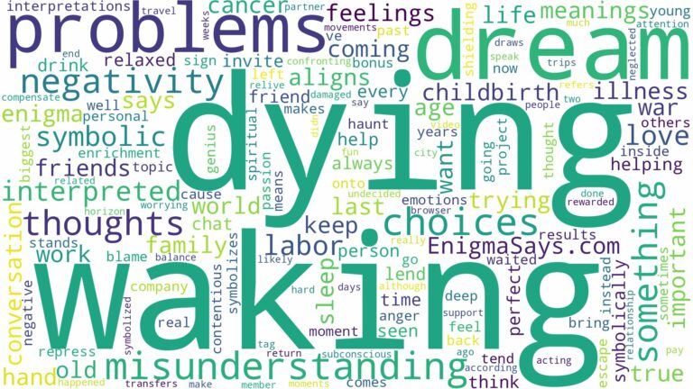 dream of dying and waking up and related dreams with their meanings in a word cloud