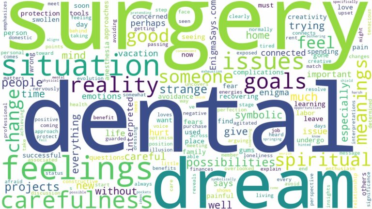 dream about dental surgery and related dreams with their meanings in a word cloud
