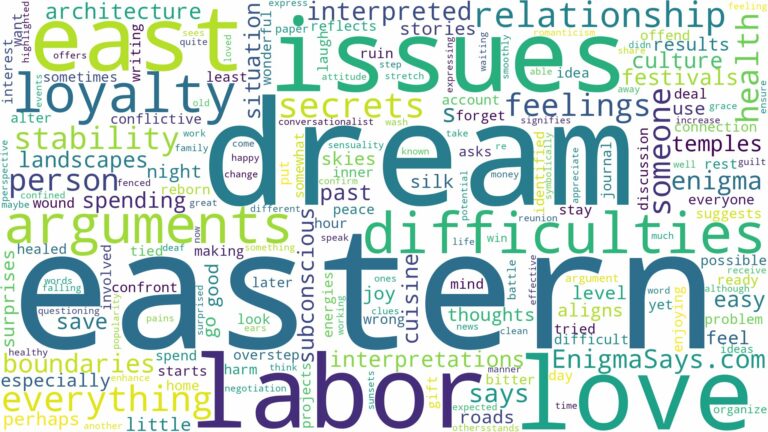 dream about east and related dreams with their meanings in a word cloud