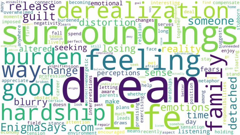 dream about derealization and related dreams with their meanings in a word cloud