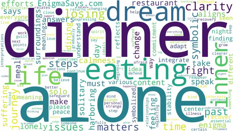 dreaming of eating dinner alone and related dreams with their meanings in a word cloud