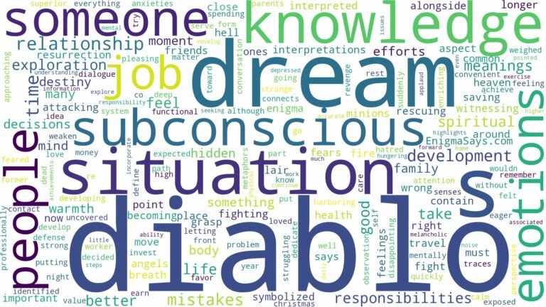 dream about diablo and related dreams with their meanings in a word cloud