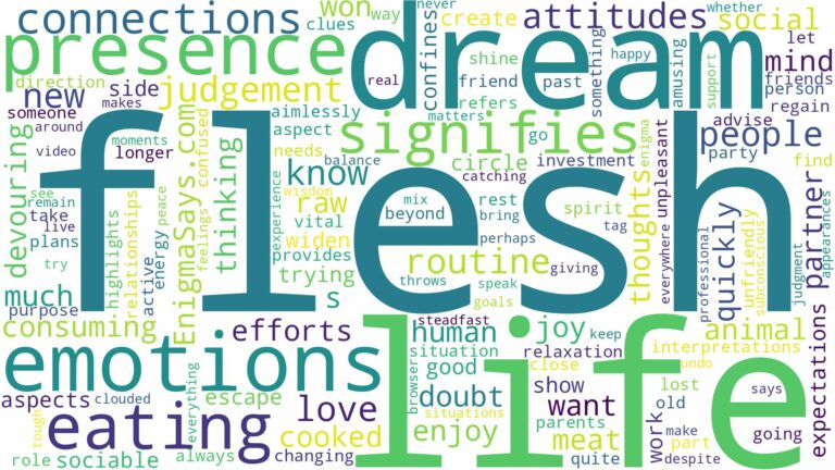 dream of eating flesh and related dreams with their meanings in a word cloud