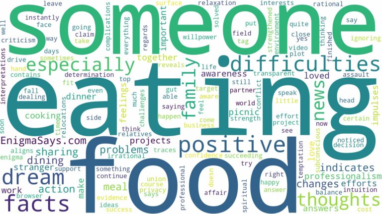 dreaming of eating food with someone and related dreams with their meanings in a word cloud