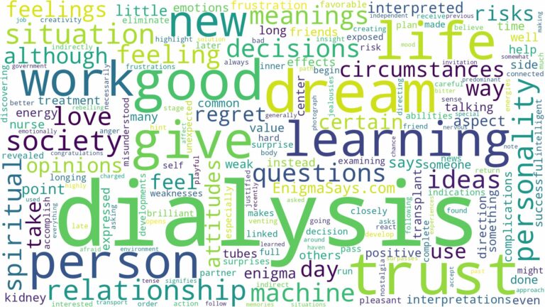 dreams about dialysis and related dreams with their meanings in a word cloud