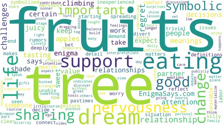 dreaming of eating fruits from a tree and related dreams with their meanings in a word cloud