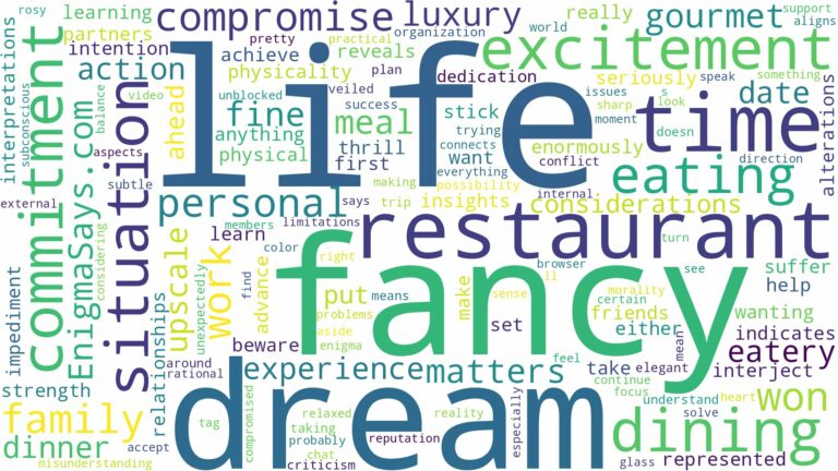 dreaming of eating in a fancy restaurant and related dreams with their meanings in a word cloud