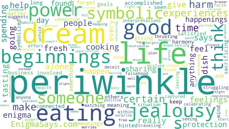 dream of eating periwinkle and related dreams with their meanings in a word cloud