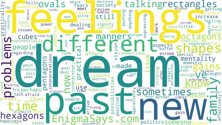 dream about different shapes and related dreams with their meanings in a word cloud