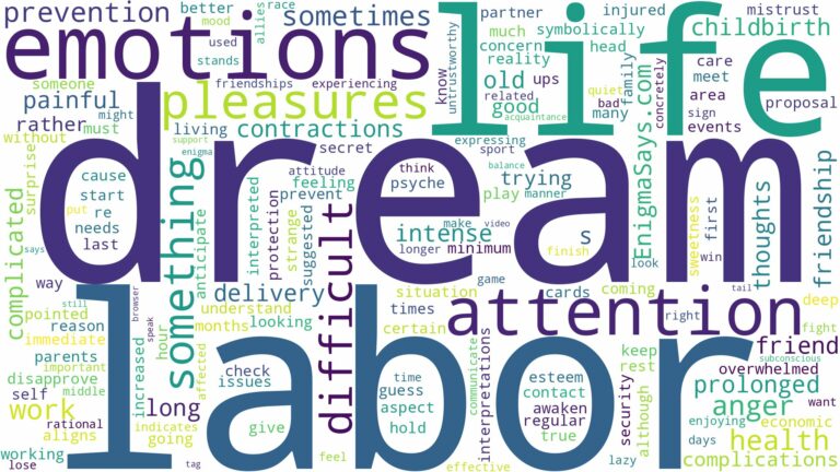 dream about difficult labor and related dreams with their meanings in a word cloud