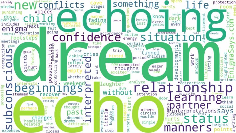 dream about echo and related dreams with their meanings in a word cloud