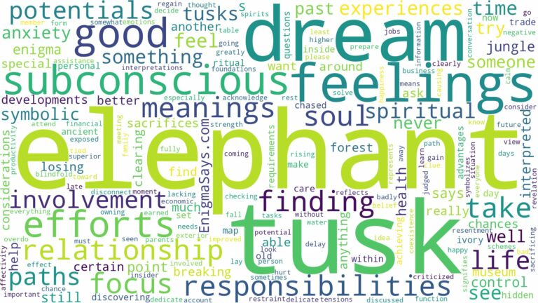 dream about elephant tusk and related dreams with their meanings in a word cloud