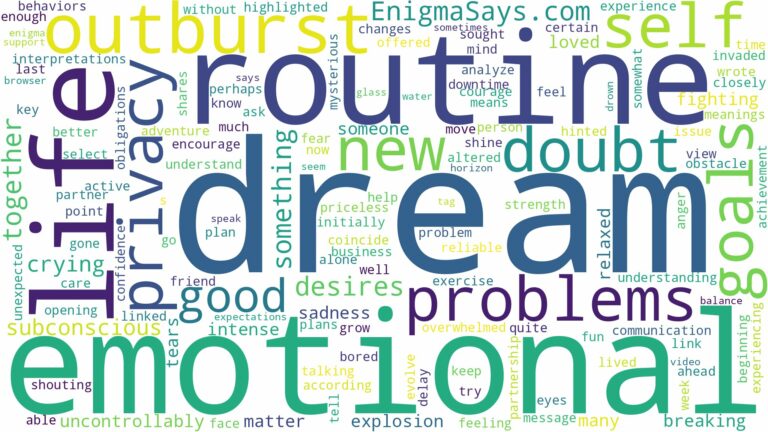dream about emotional outburst and related dreams with their meanings in a word cloud