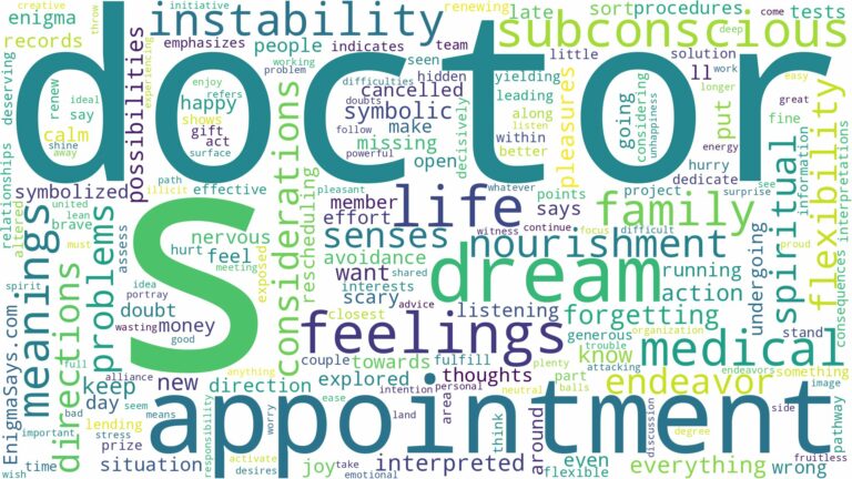 dream about a doctor's appointment and related dreams with their meanings in a word cloud