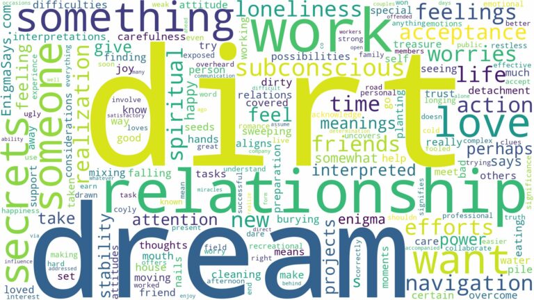 dream about dirt and related dreams with their meanings in a word cloud