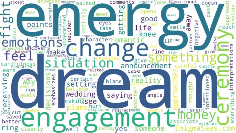 dream about engagement ceremony and related dreams with their meanings in a word cloud