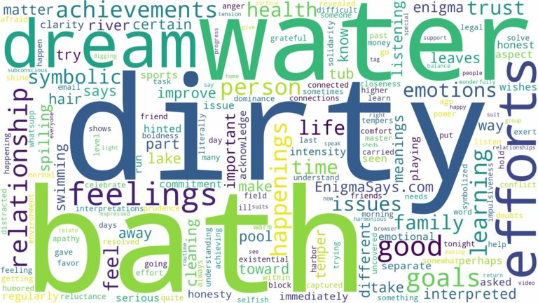 dream about dirty bath water and related dreams with their meanings in a word cloud