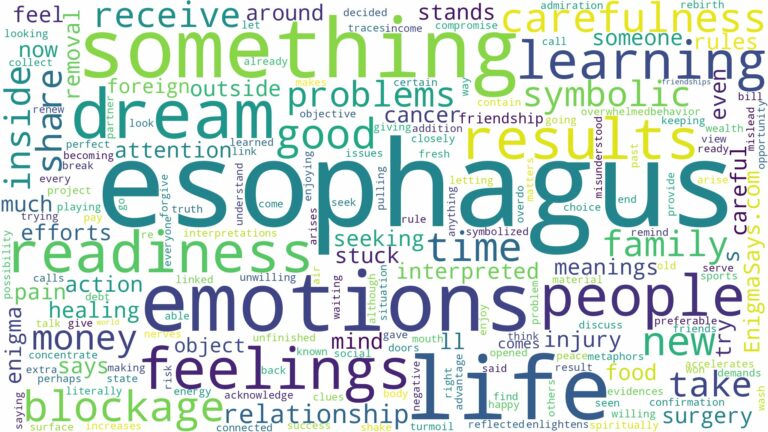 dreams about esophagus and related dreams with their meanings in a word cloud