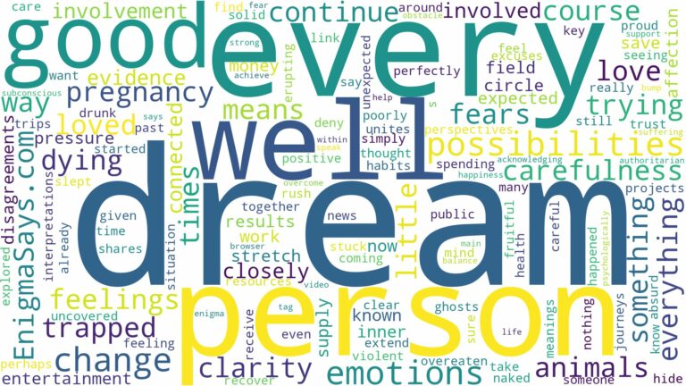 dream about every person and related dreams with their meanings in a word cloud